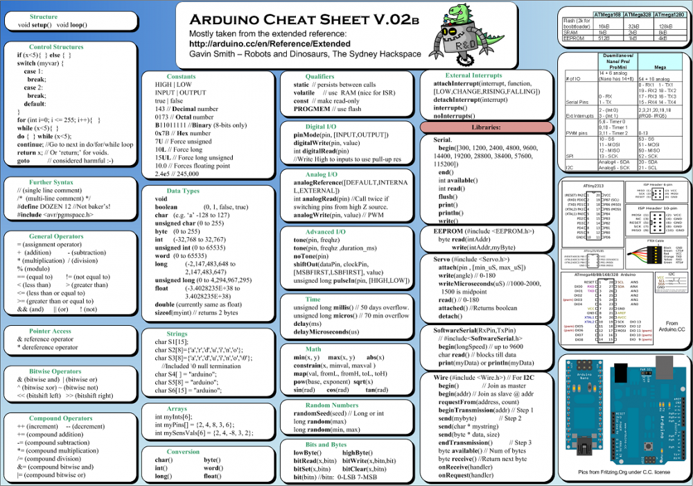 Arduino cheet sheet v02bsmall.png