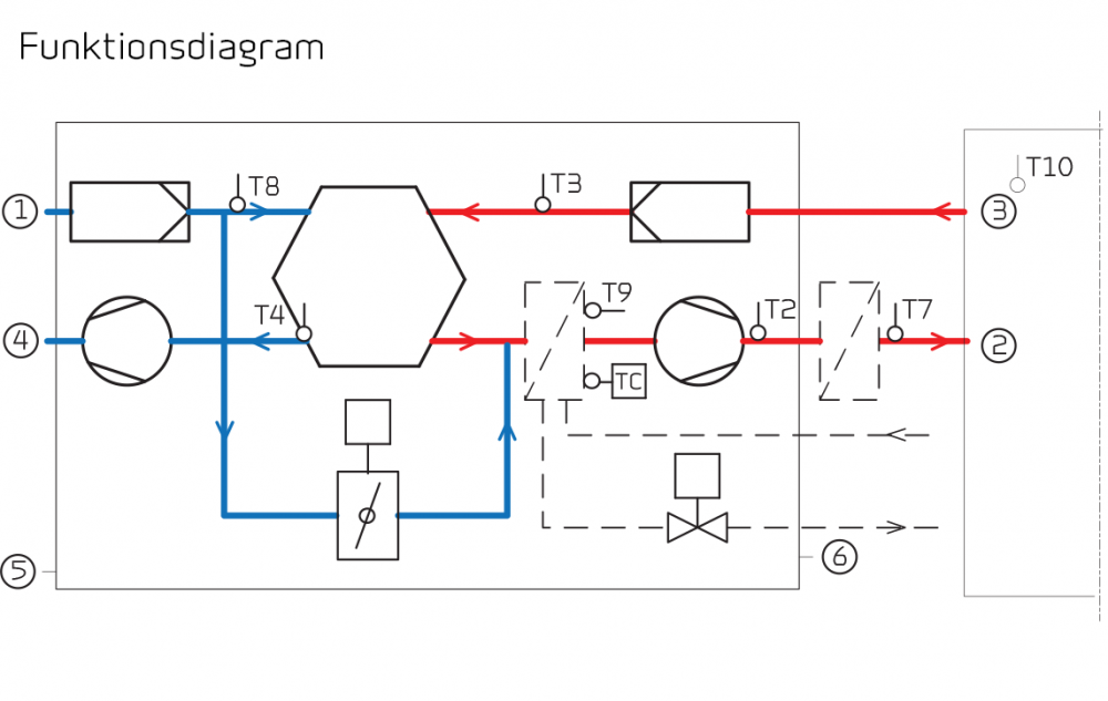 Comfort-300-funktionsdiagram.thumb.png.eb638419c3d94b5932a3ada862caa6f4.png