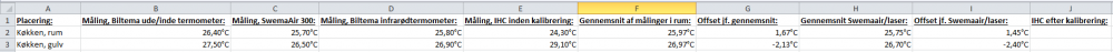 Billede 7, registrering af målinger.PNG