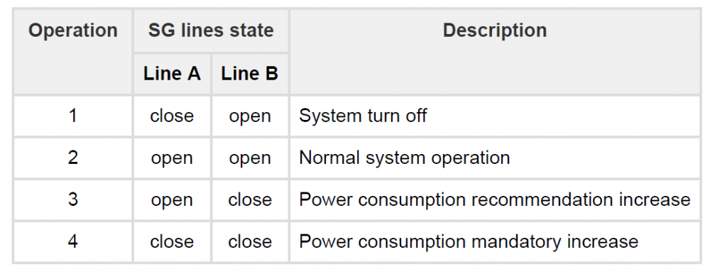 Smart grid oversigt.png