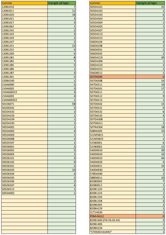 2026-05-13 10_43_24-IHC inventura 2026-05-13.pdf - Foxit PDF Reader.png